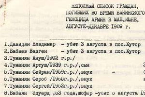 Неполный список жертв этнических чисток в Баку